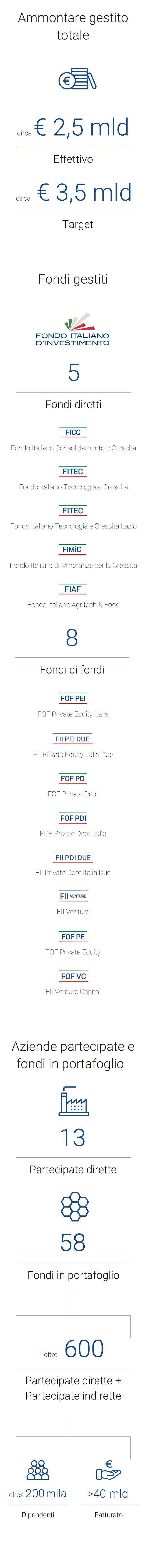 Gli strumenti di Fondo Italiano d’Investimento