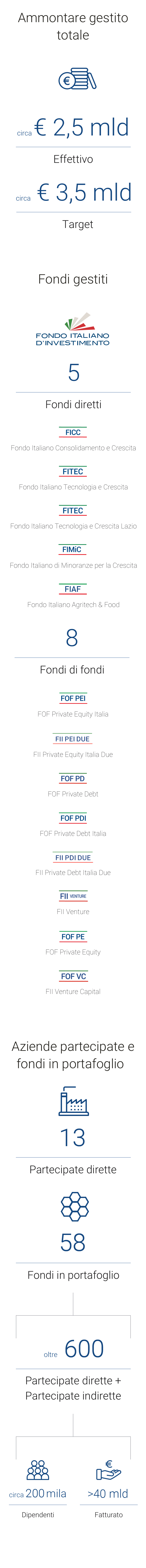 Gli strumenti di Fondo Italiano d’Investimento Gli strumenti di Fondo Italiano d’Investimento